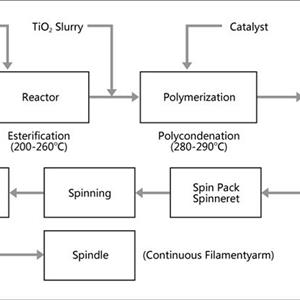 Synthetic synthetic fiber