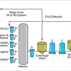 Polycarbonate production